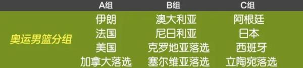 篮球联赛分组规则_篮球联赛规则分组表格_篮球联赛规则表